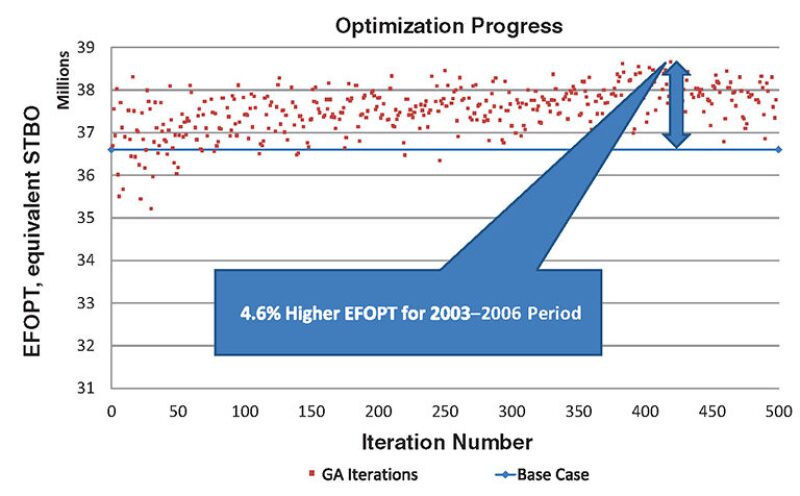 jpt-2014-05-optimalwellfig2.jpg