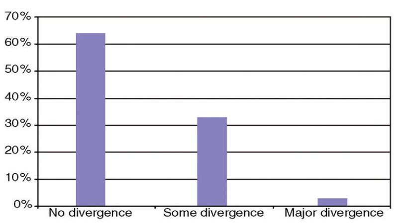 twa-2005-3-fig5forum.jpg