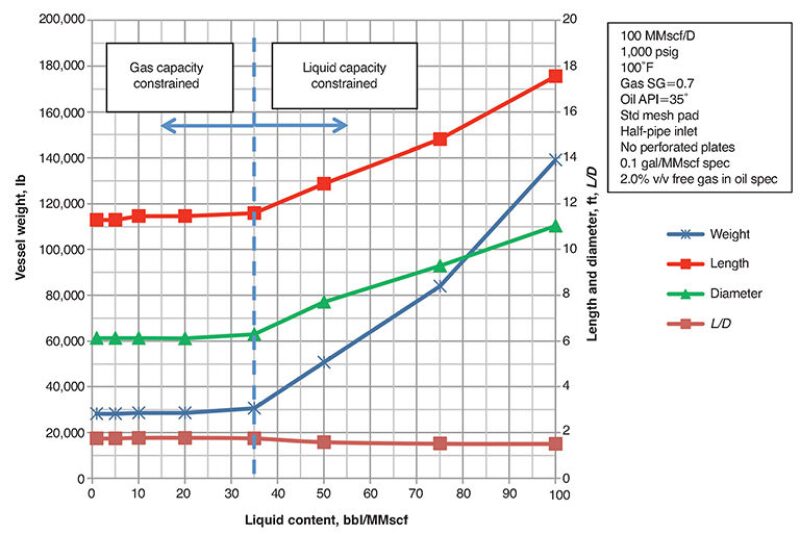 ogf-2013-12-fig5glseparator.jpg