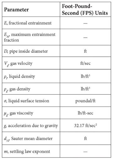 ogf-2013-08-tab-01gasliquid.jpg