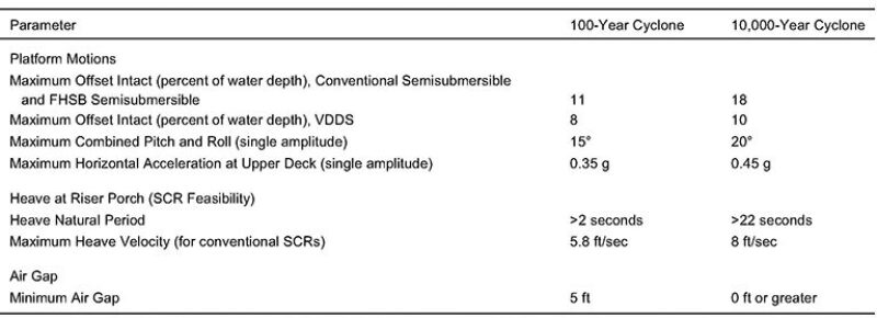jpt-2014-10-fig3threesemisubmersible.jpg