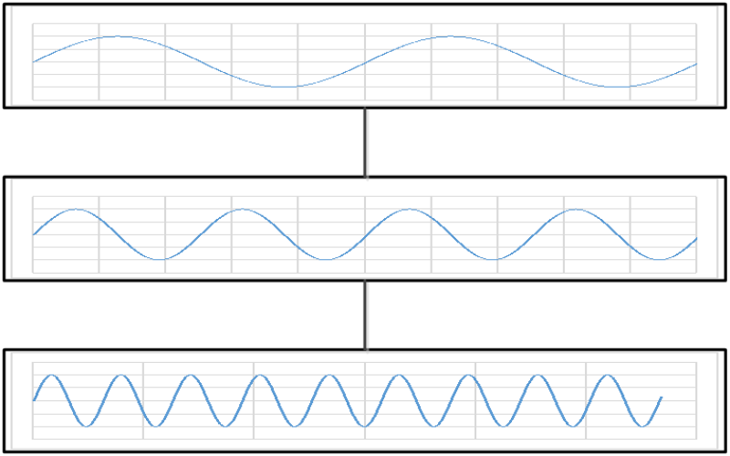 ogf-2017-05-cmheirarchy-fig2.png