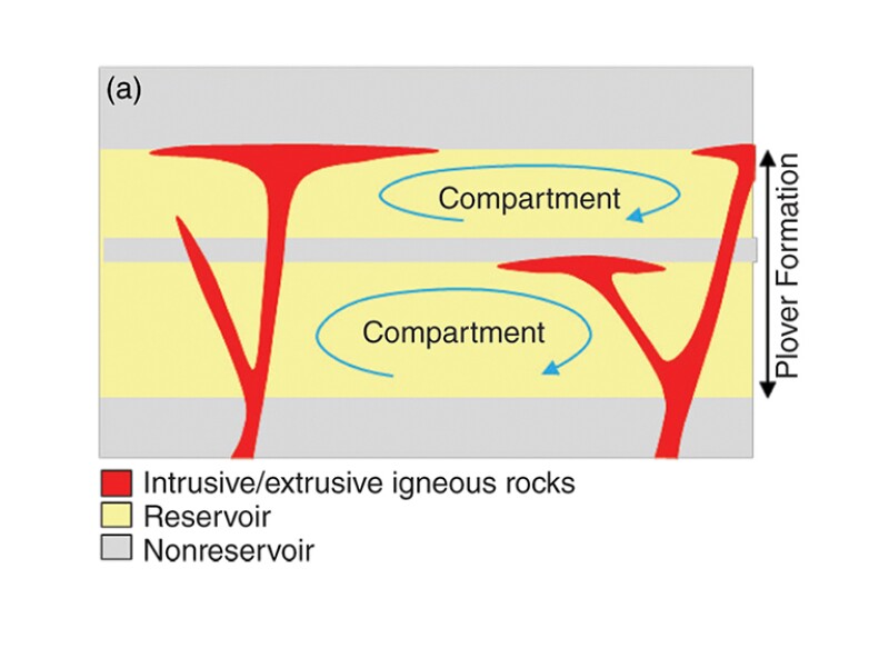 Concept and characterization of reservoir compartmentalization in the Ichthys field.