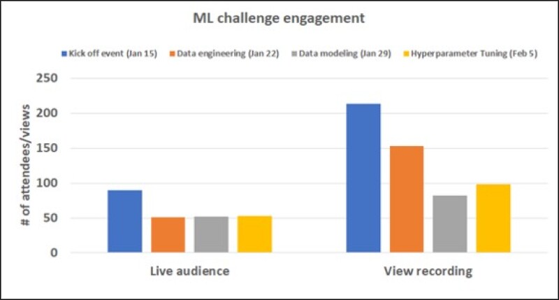 MLchallenge_Fig1.jpg