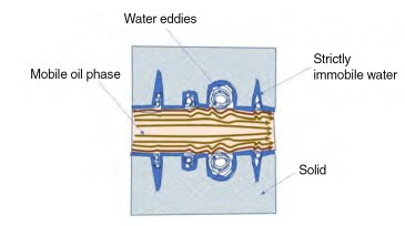 Mobile irreducible water with no-net flow