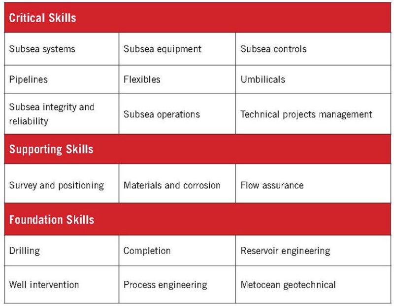 ogf-2015-04-fig1-facilities.jpg