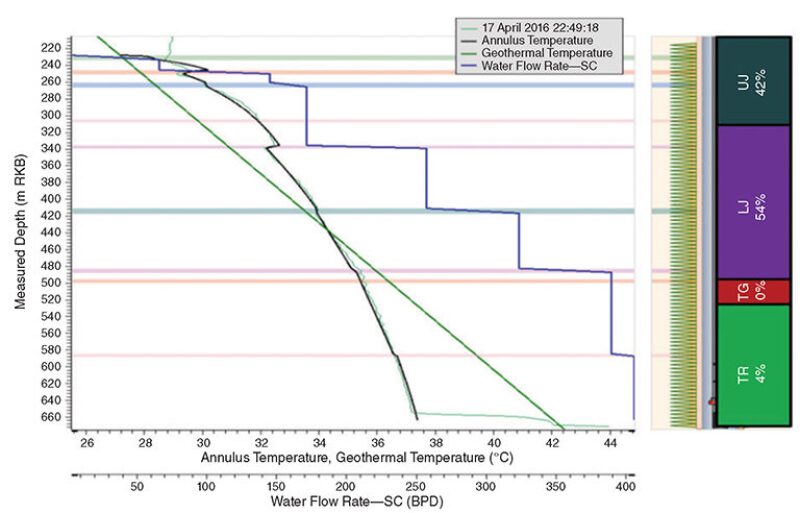 jpt-2018-07-techupdate-fig2.jpg