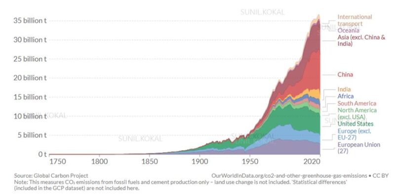 TWA_2022_08_Annual_CO2_Emissions.JPG