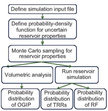 jpt-2014-10-fig1probabilistic.jpg