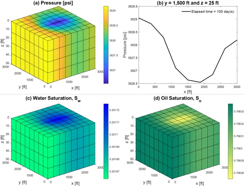 TWA_2021_07_Building_Reservoir_Simulator_Fig.1.jpg