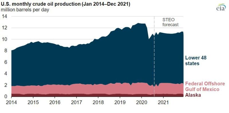 jpt-2020-eia-chart-11-17.jpg