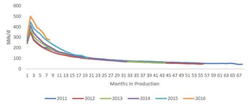 jpt-2016-12-willistoncurves.jpg