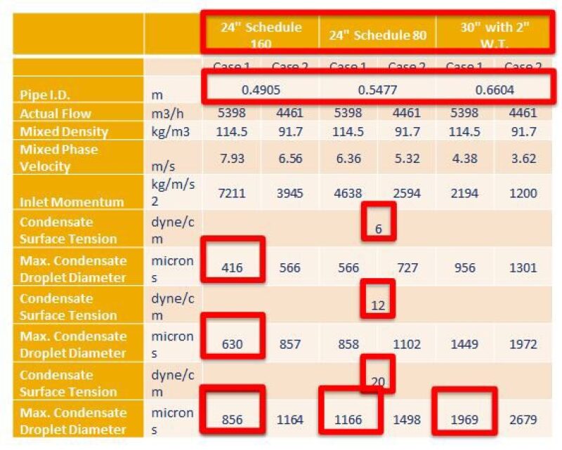 ogf-2018-05-savvy-oversizing-table2-2.jpg