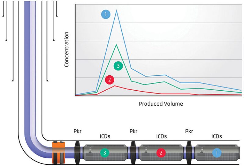 jpt-2013-09-ytsintelligentfig3.jpg