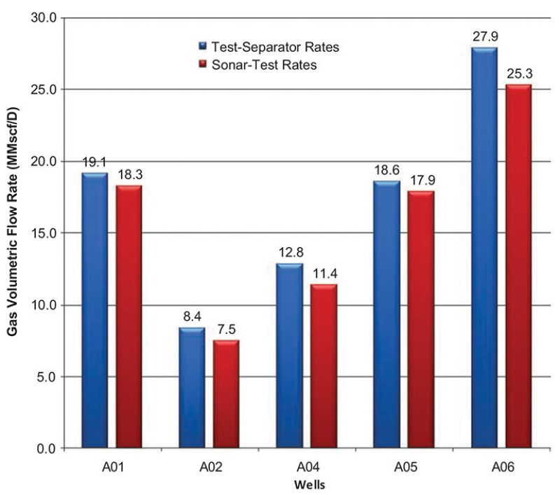 jpt-2014-11-sonarfig3.jpg