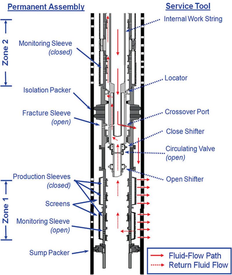 jpt-2013-10-drillcascadefig2.jpg