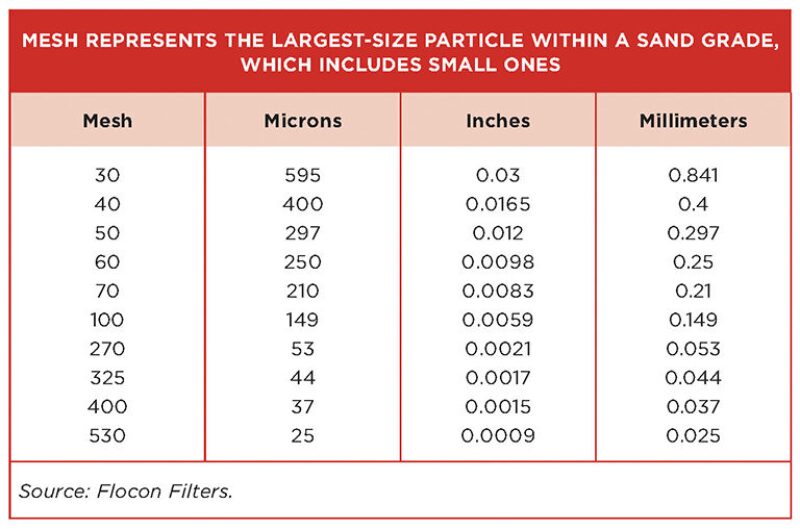 jpt-2017-03-microproppant-table1.jpg