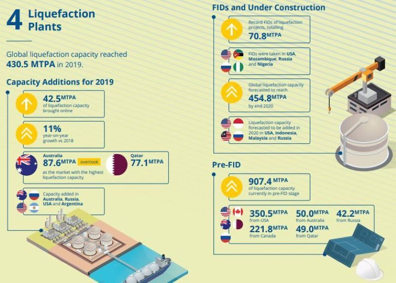 igu-lng-plants.jpg