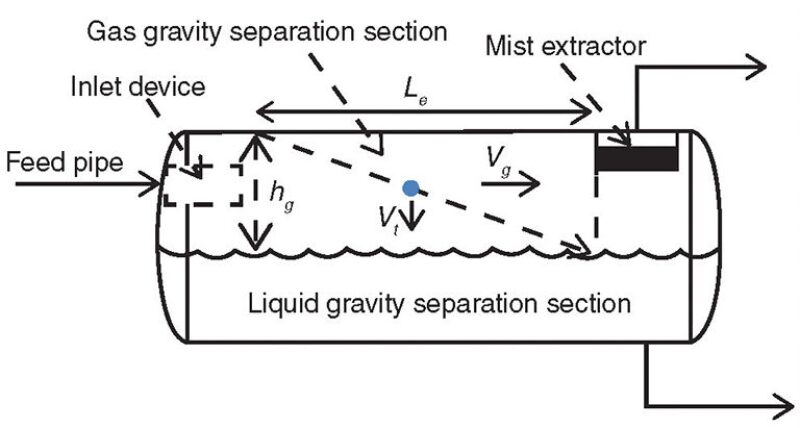 ogf-2013-10-fig4gaslliquid.jpg