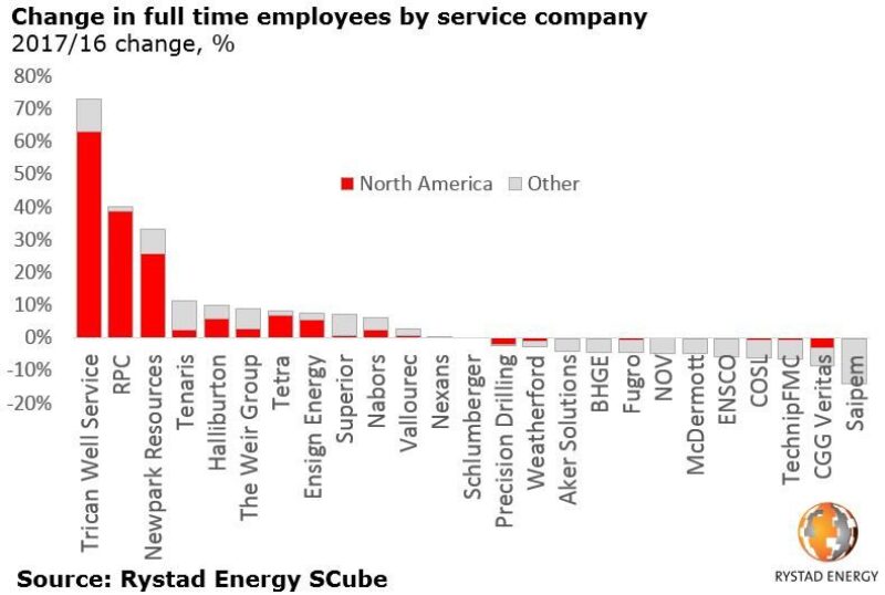 jpt-2018-07-offshoreworkforce-fig2.jpg