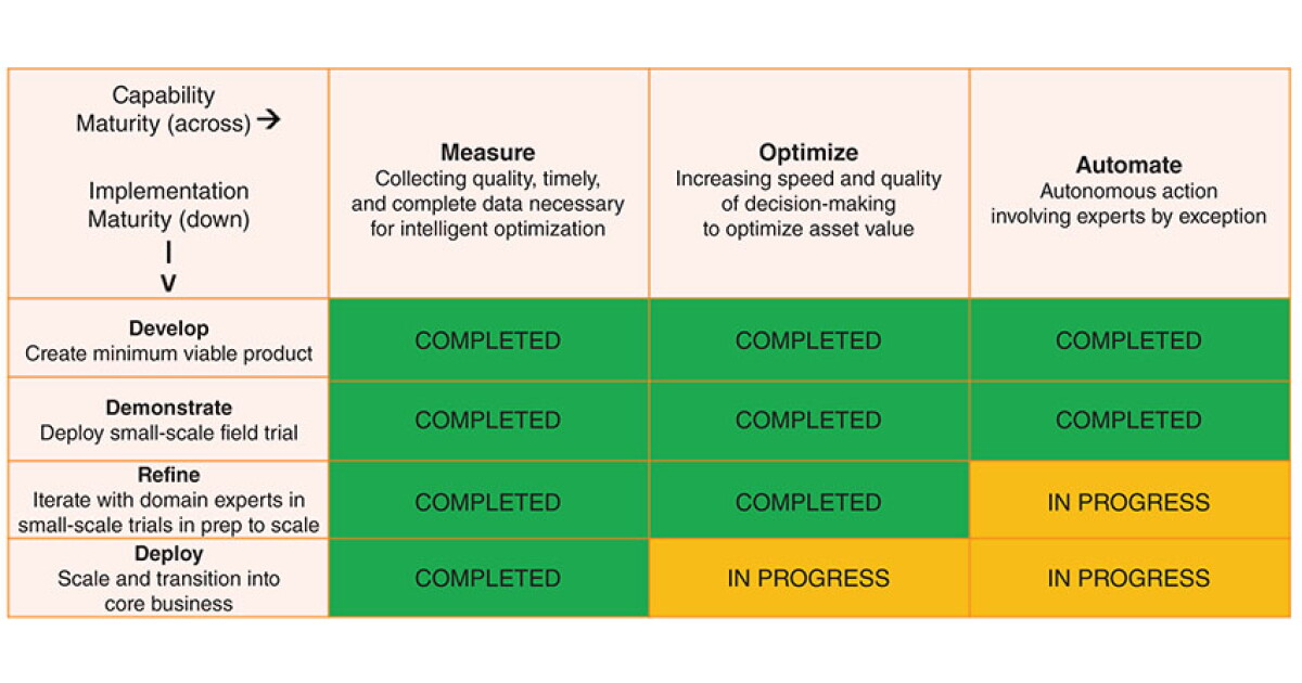 Esp Machine Learning Machine Learning Optimizes Autonomous ESP Use in the Permian
