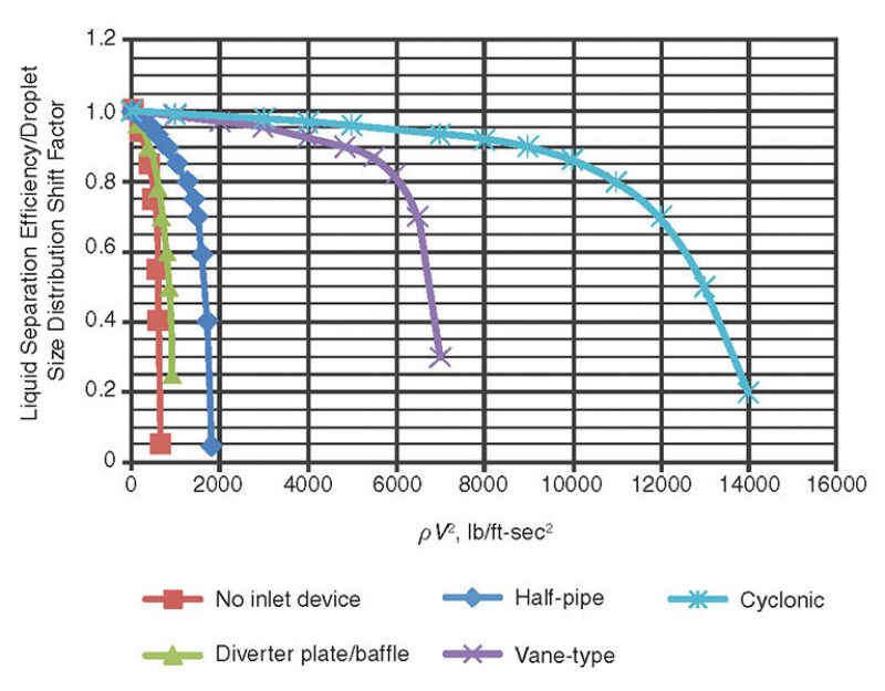 ogf-2013-08-fig9gasliquid.jpg