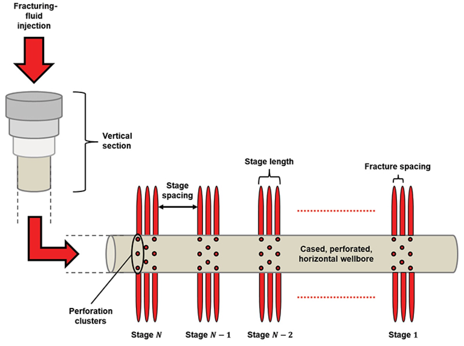 Four RealWorld Challenges in HydraulicFracture Modeling