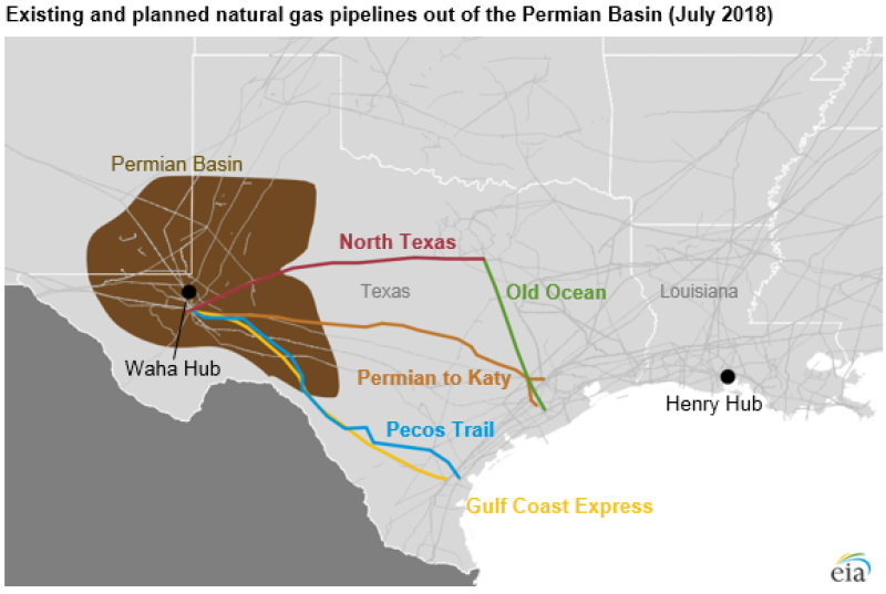 jpt-2018-7-eia-permian-gas-pipelines.png