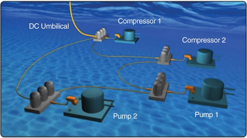 modular stacked direct current system technology