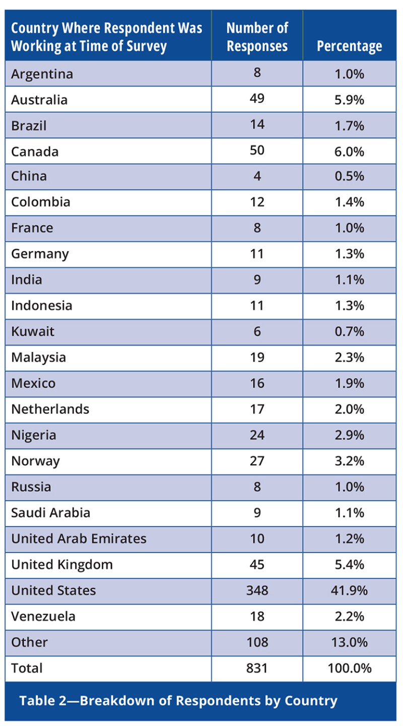 Table 2