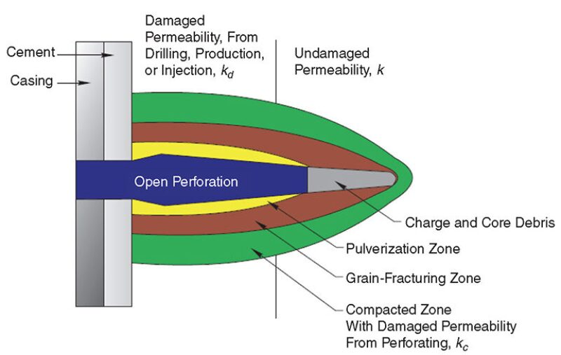 jpt-2013-9-evalestablishedfig1.jpg