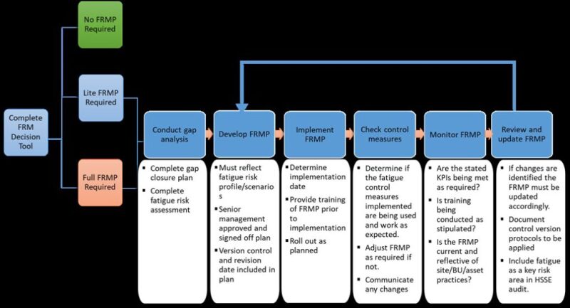 ogf-2019-04-managing-fatigue-reduce-risk-fig1.jpg