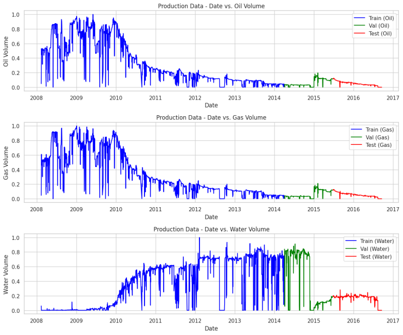 Figure 4 Data after split.png