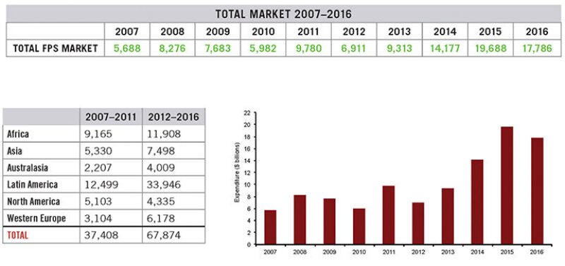 ogf-2012-02-fig1global.jpg