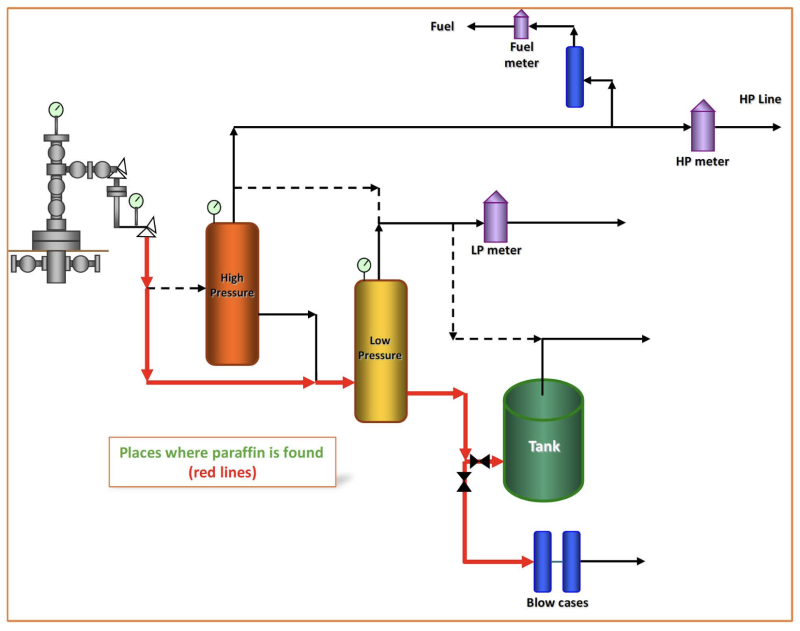 220746-Paraffin-At-The-Surface.png