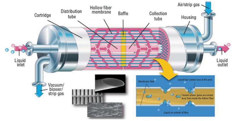 ogf-2015-08-fig2watermgmt.jpg