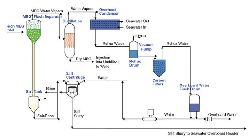 ogf-2012-06-fig1hydrate.jpg