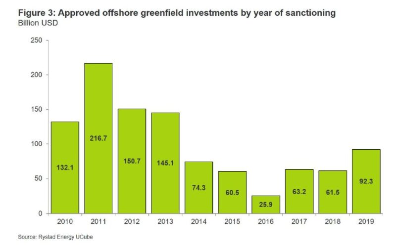 ogf-2020-01-offshore-investment-figure3.jpg