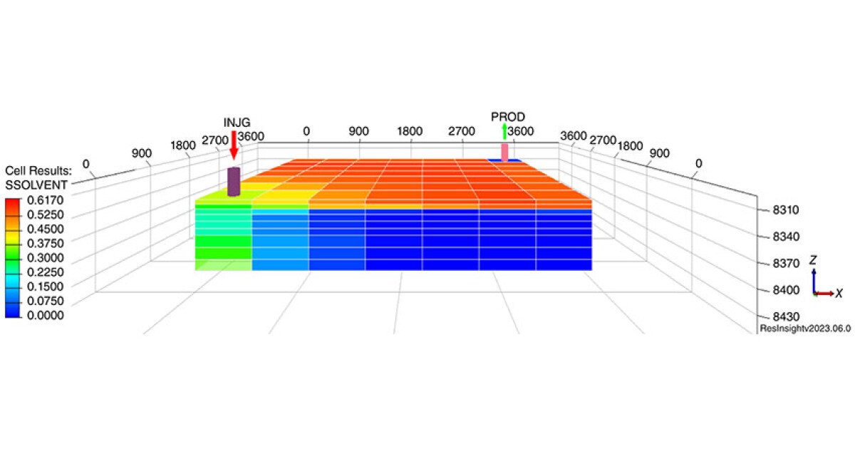 Eor Data Path Machine Learning Enables Data-Driven Predictions of CO₂ EOR Numerical ...
