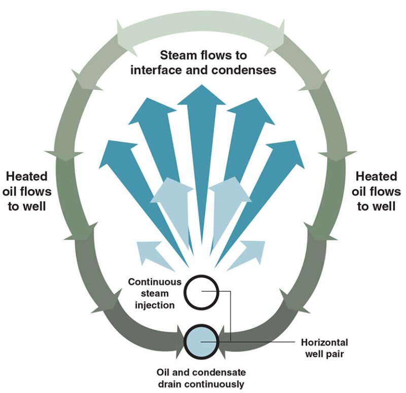 twa-2010-2-fig1tech101.jpg