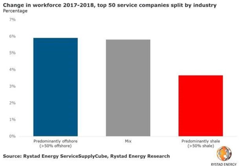 jpt-2019-rystad-jobs-chart.jpg