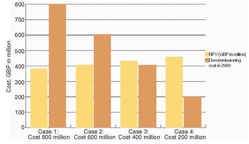 ogf-2014-08-fig2decomm.jpg