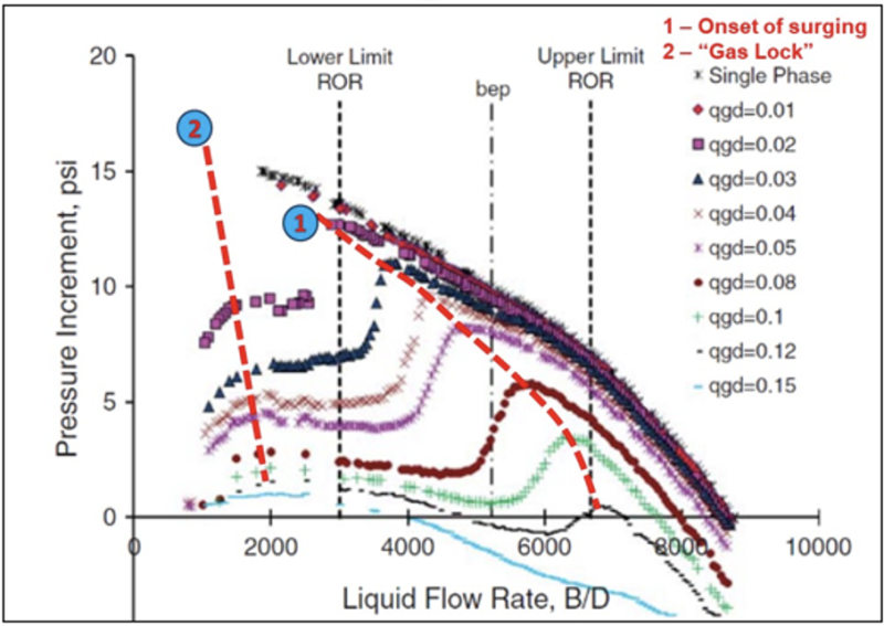 219556-Pump-Curve-Changes.png