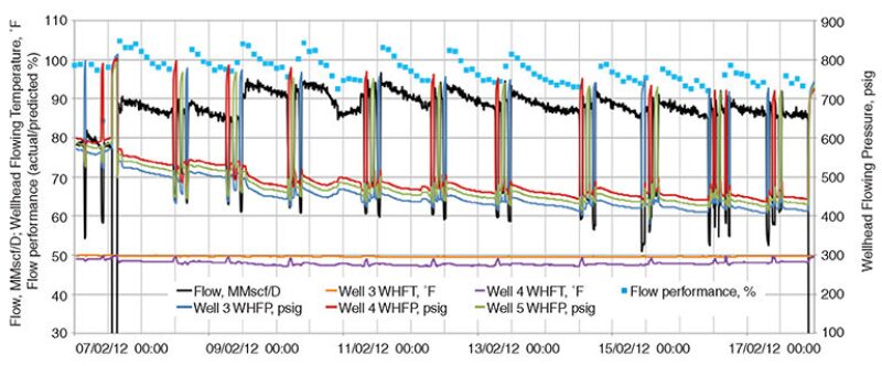 jpt-2013-06-techupdate1fig2.jpg