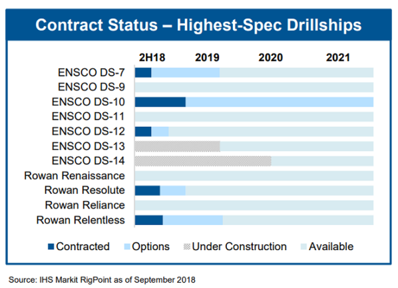 ensco-rowan-high-spec-contracts.png