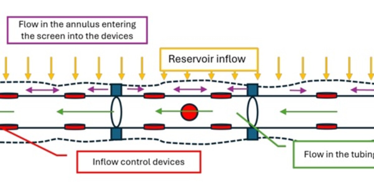 Autonomous Inflow Control Technology and Its Effect on Energy Efficiency