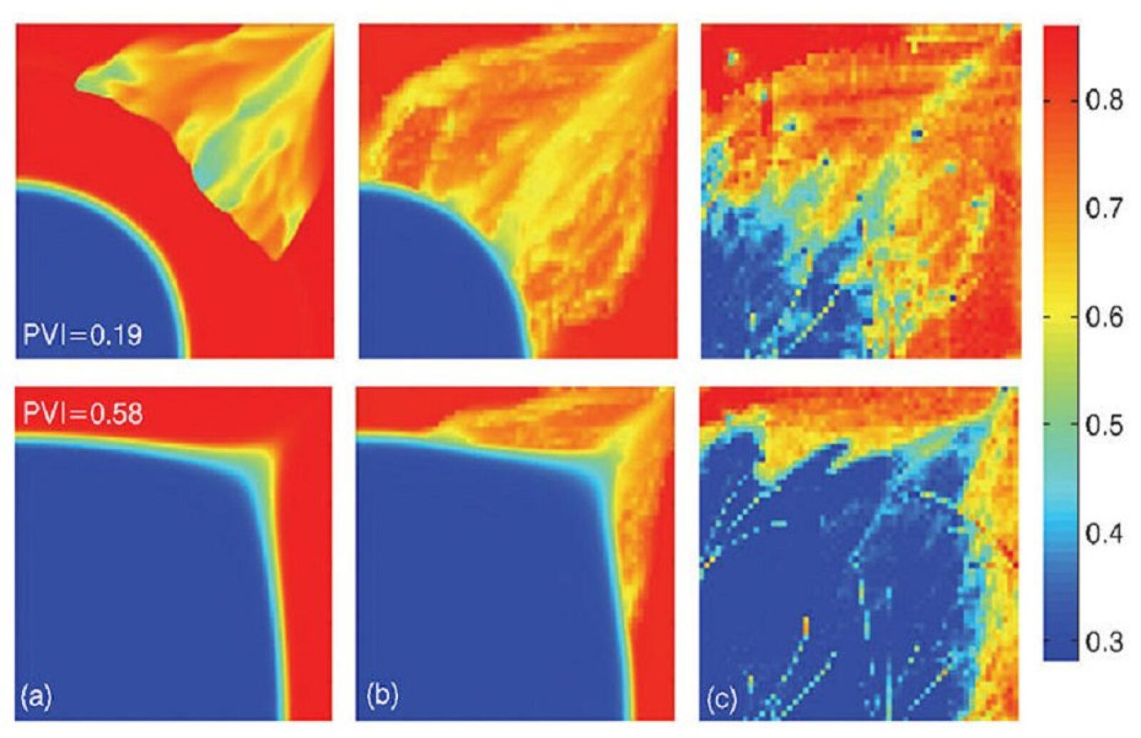 state of the reservoir technical discipline