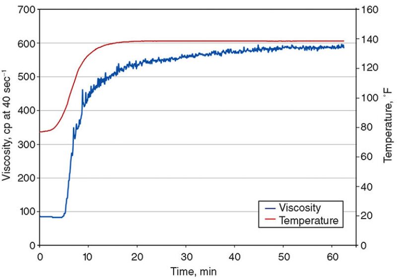 jpt-2013-06-techupdate2fig2.jpg