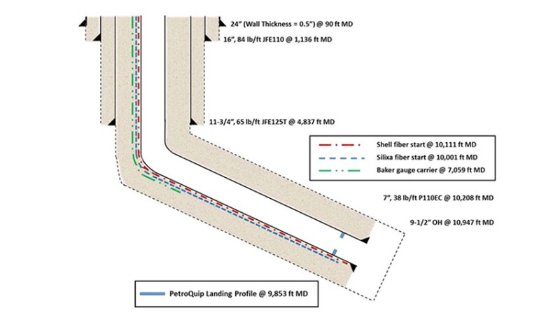 Production well 16B(78)-32 as drilled and completed.