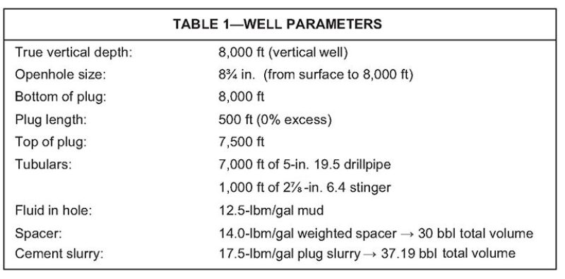 jpt-2014-05-stingertab1.jpg